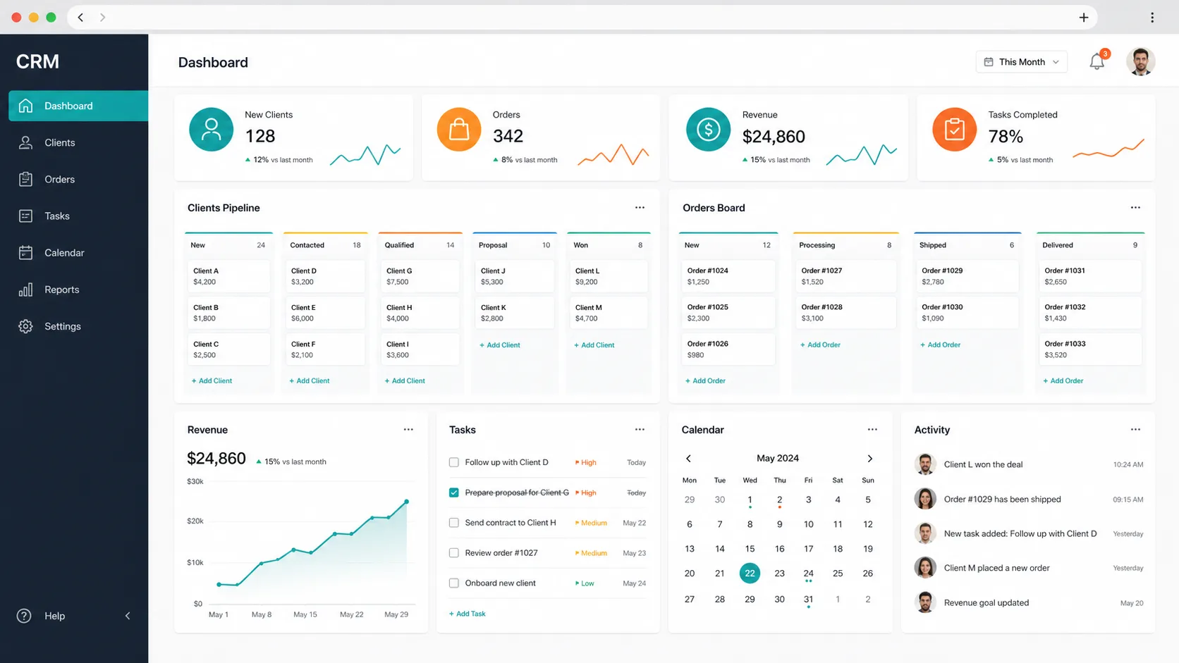 Dashboard modern pentru CRM si management comenzi