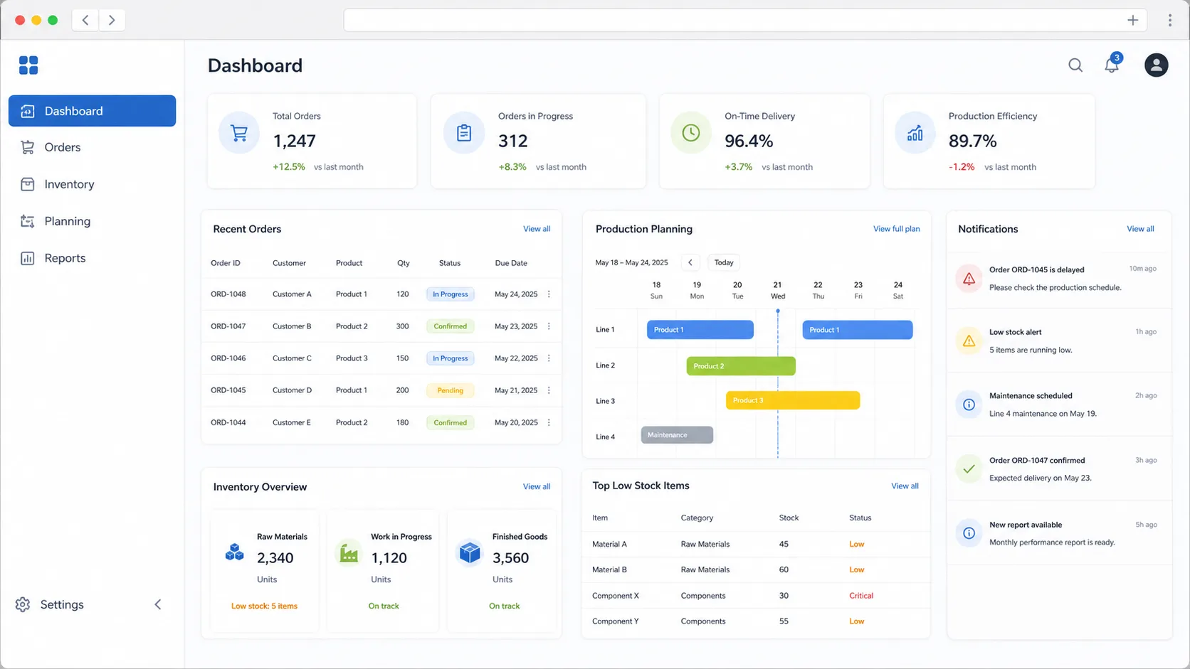 Dashboard modern pentru sistem de gestiune productie si stocuri